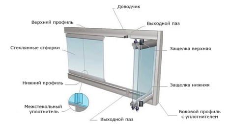 Оконные блоки Оконные блоки